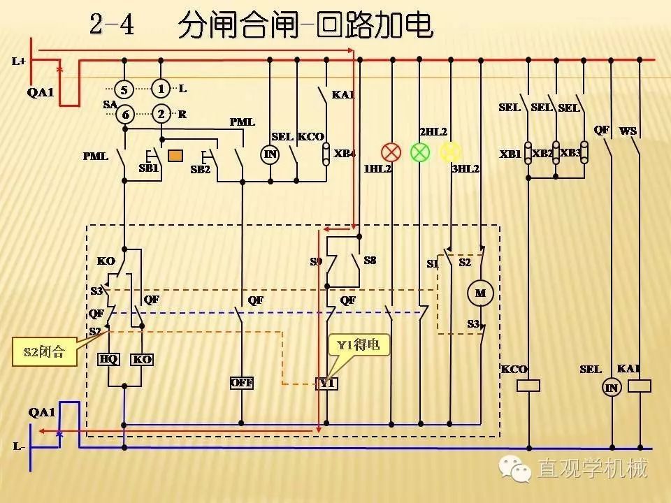 中壓開(kāi)關(guān)柜高清3D動(dòng)畫(huà)分析，控制原理ppt，瘋狂