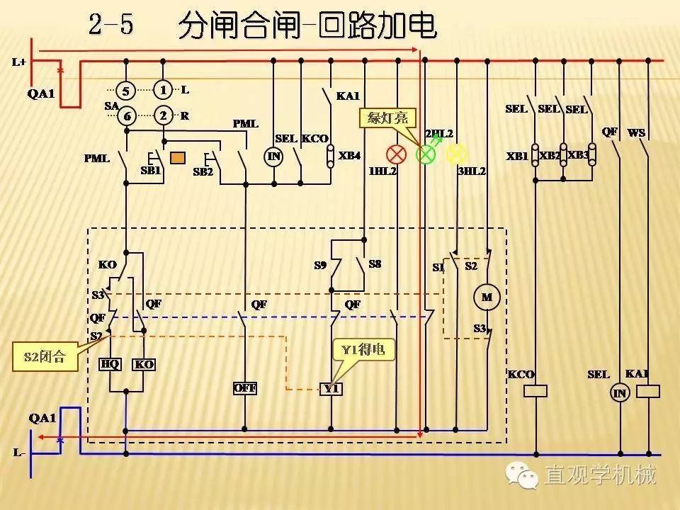 中壓開(kāi)關(guān)柜高清3D動(dòng)畫(huà)分析，控制原理ppt，瘋狂