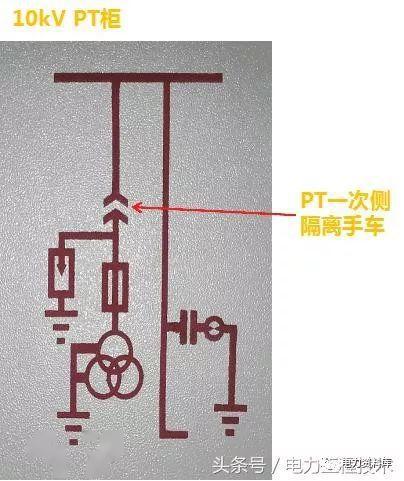 高壓開關(guān)柜基本知識，圖形分析