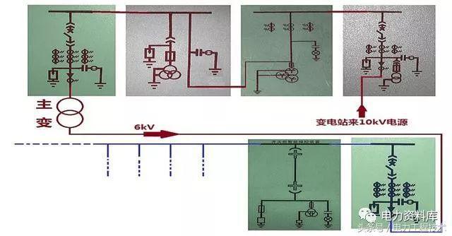 高壓開關(guān)柜基本知識，圖形分析