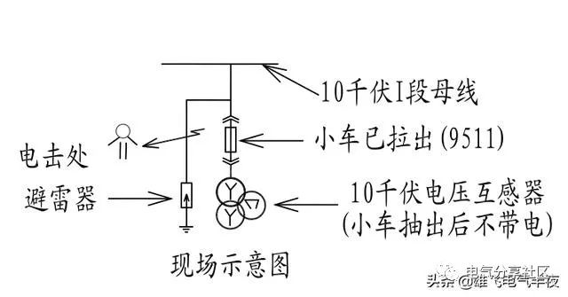 輕微開(kāi)關(guān)柜故障會(huì)造成重大損失，請(qǐng)注意高壓電工