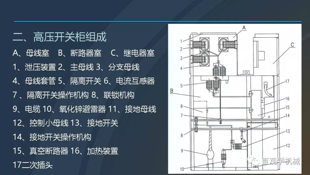 高壓開(kāi)關(guān)柜培訓(xùn)課件，68頁(yè)ppt插圖，帶走！