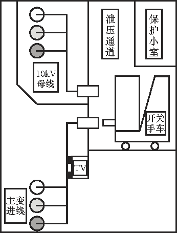 開關(guān)柜故障分析及對策！(強烈推薦)