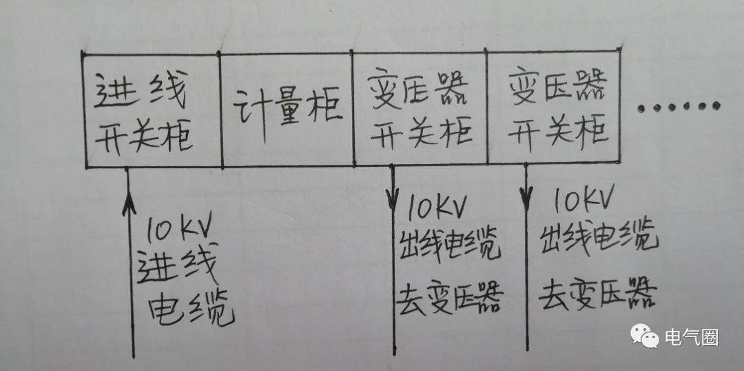 圖文介紹高電壓開關(guān)柜知識(shí)