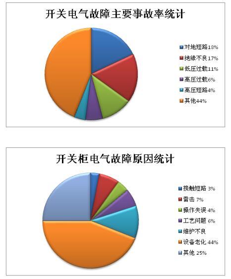 什么是功率開關(guān)柜？當電開關(guān)柜時，為什么要測量氧氣？