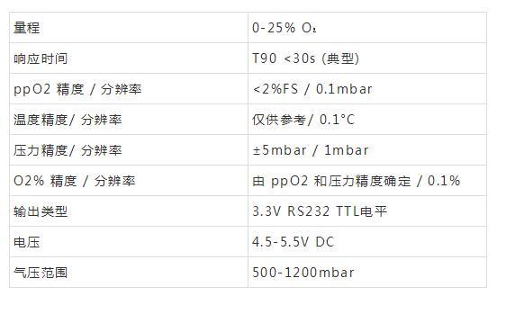 什么是功率開關(guān)柜？當電開關(guān)柜時，為什么要測量氧氣？