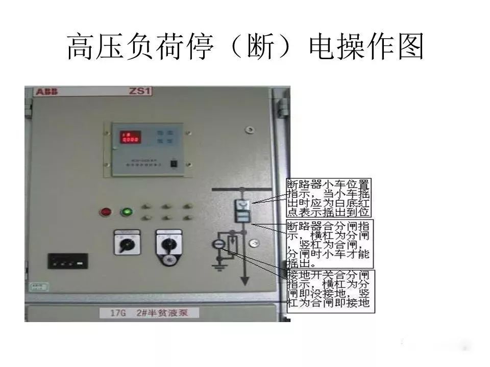 用電者必須觀看！高壓開關(guān)柜基本知識(shí)(附圖)