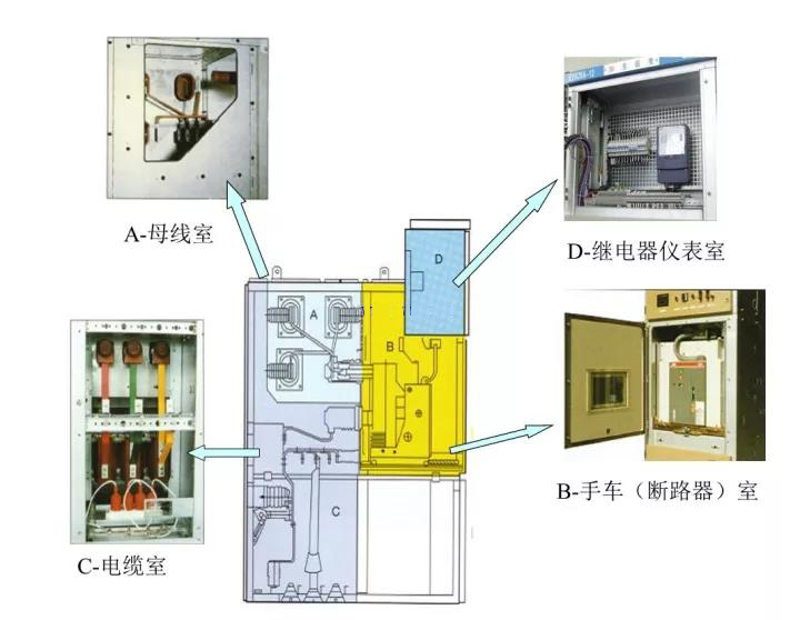 高電壓開(kāi)關(guān)柜幾個(gè)容易出問(wèn)題的元件