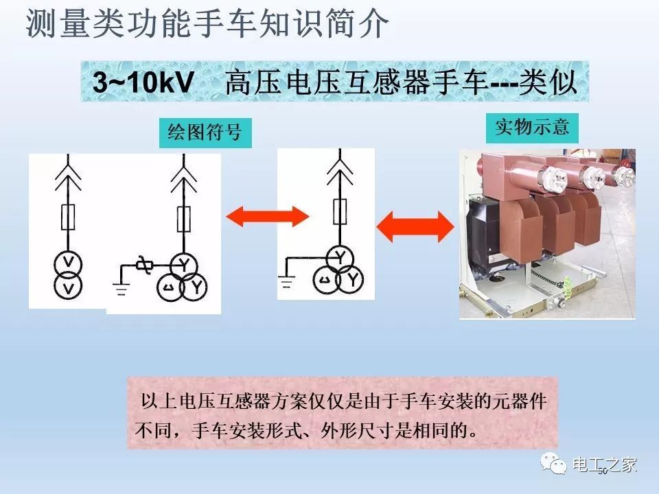 告訴我們KYN28開關(guān)柜常用手工藝品