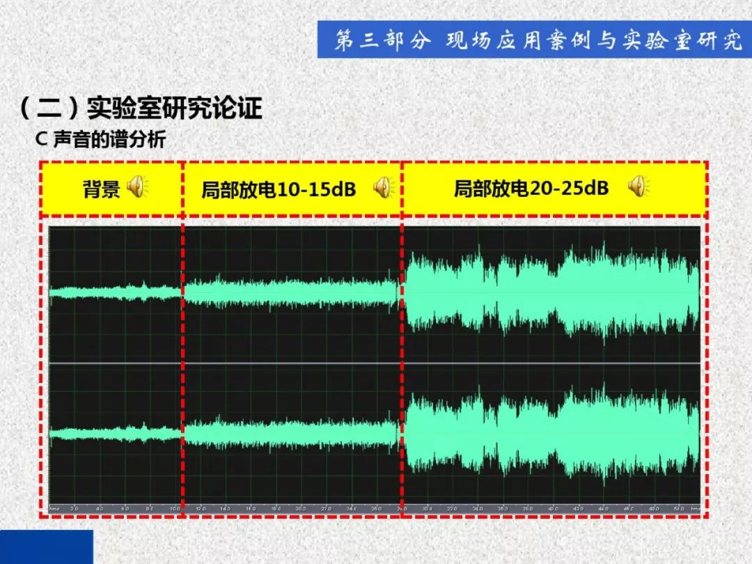 超級詳細！開關(guān)柜局部放電實時檢測技術(shù)探討