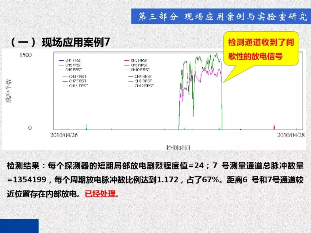 超級詳細！開關(guān)柜局部放電實時檢測技術(shù)探討