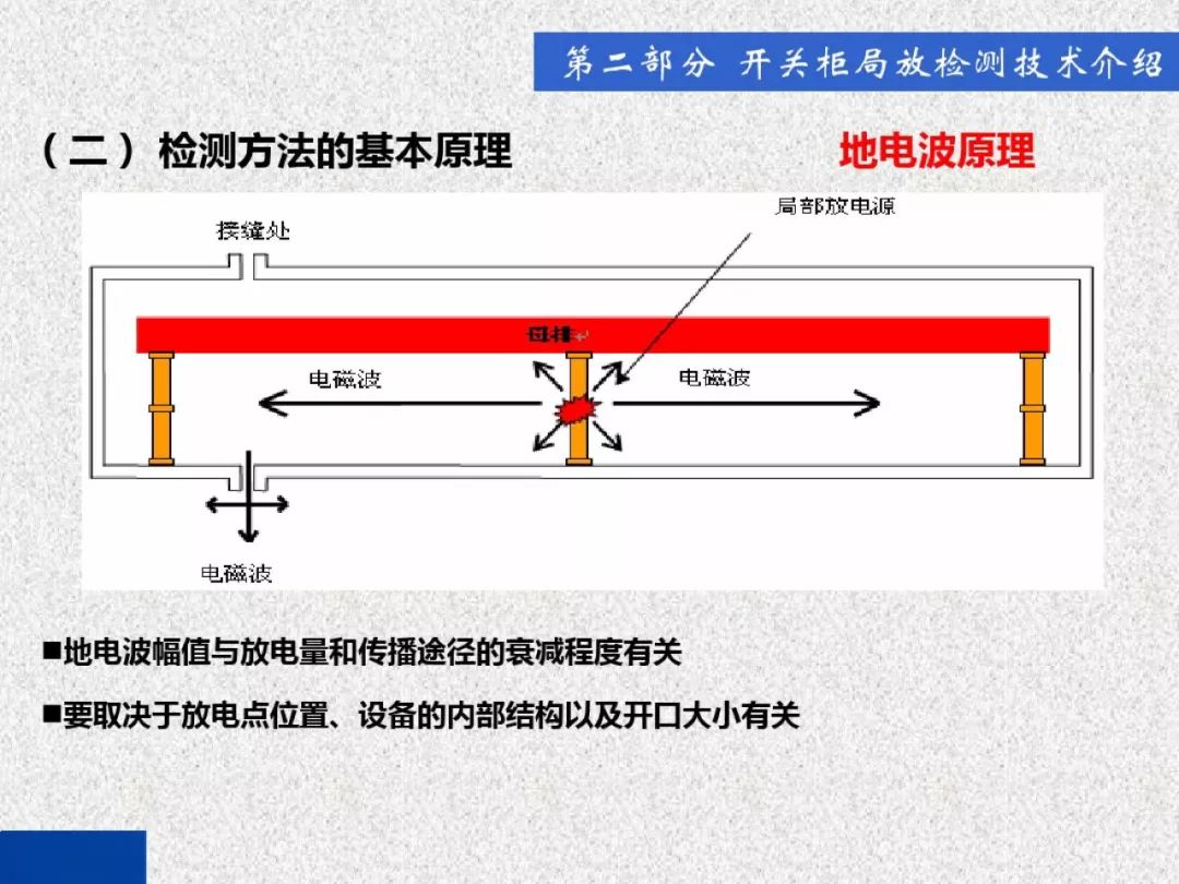 超級詳細！開關(guān)柜局部放電實時檢測技術(shù)探討