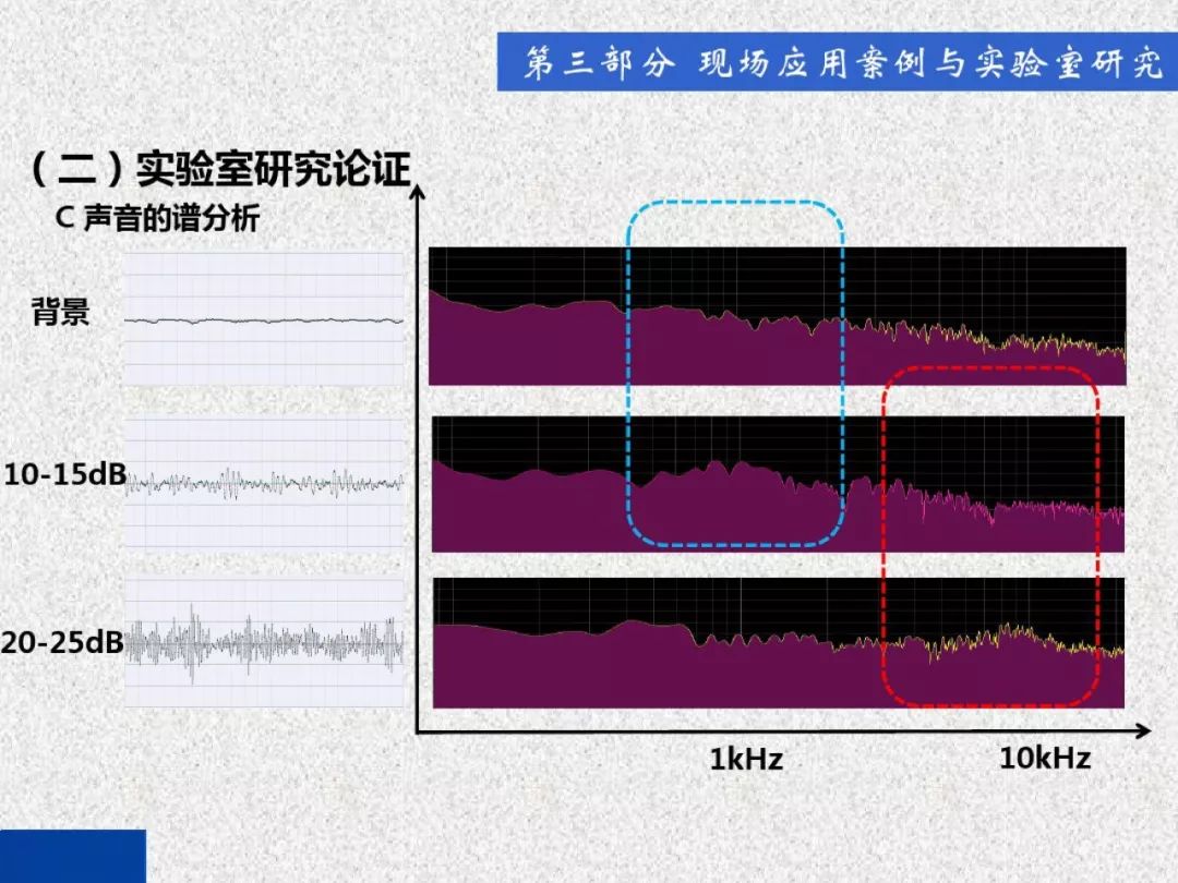 超級詳細！開關(guān)柜局部放電實時檢測技術(shù)探討