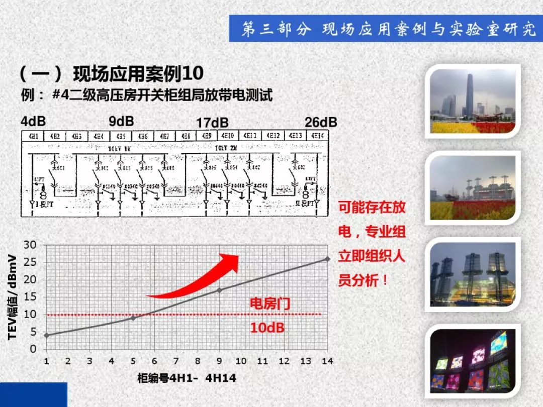 超級詳細！開關(guān)柜局部放電實時檢測技術(shù)探討