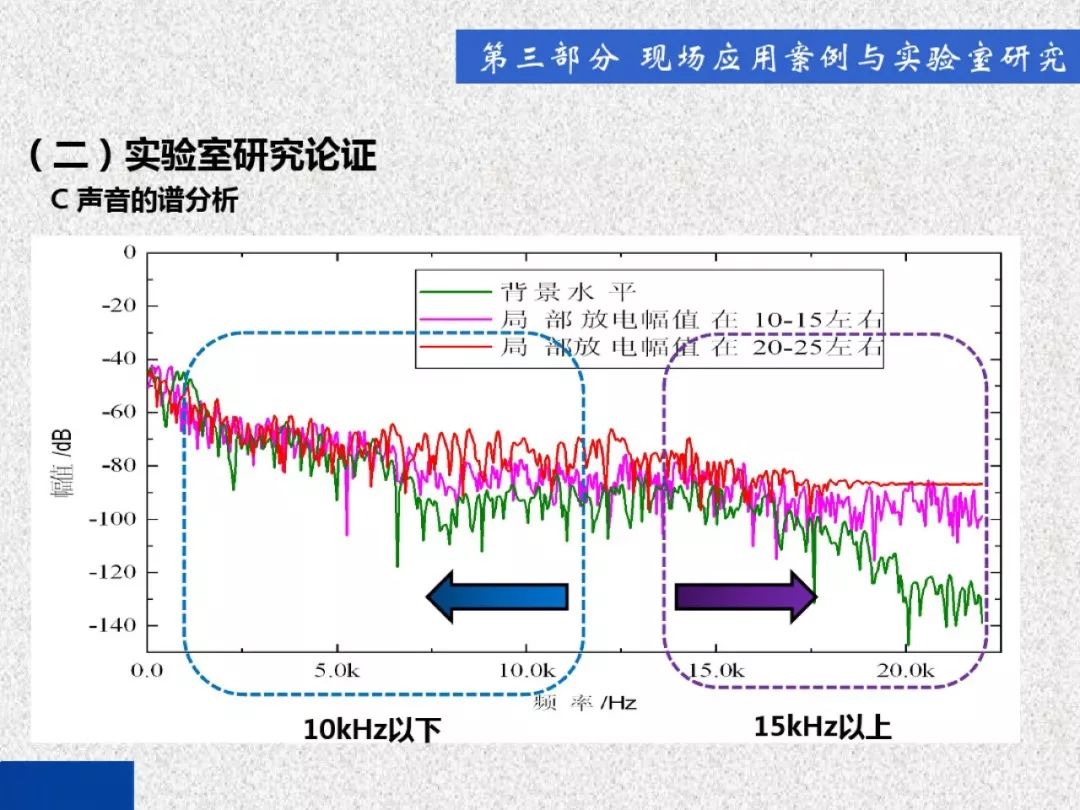 超級詳細！開關(guān)柜局部放電實時檢測技術(shù)探討