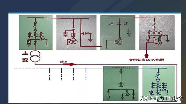 高電壓開關(guān)柜，超級(jí)詳細(xì)！太棒了，全文總共68頁(yè)！