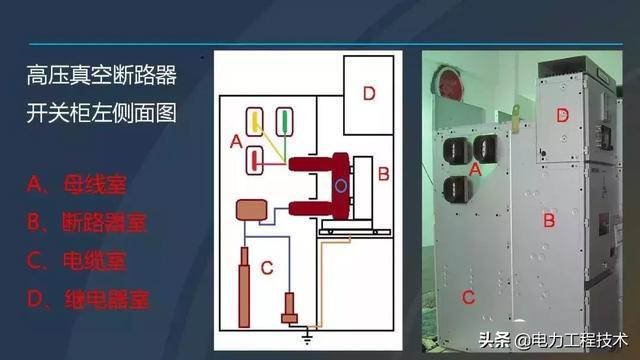 高電壓開關(guān)柜，超級(jí)詳細(xì)！太棒了，全文總共68頁(yè)！