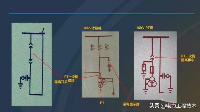 高電壓開關(guān)柜，超級(jí)詳細(xì)！太棒了，全文總共68頁(yè)！