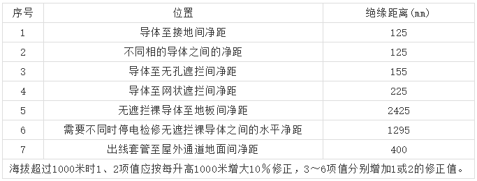 10kV高壓開關(guān)柜 6機(jī)柜設(shè)計(jì)注意事項(xiàng)，您見過嗎？