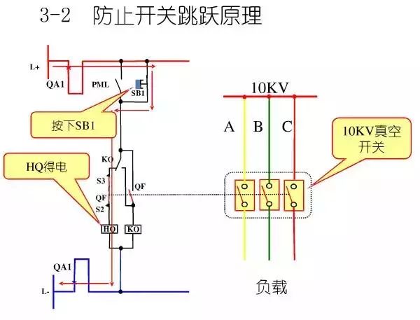 圖10KV開關(guān)柜控制保護(hù)動作原理