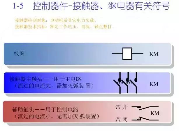 圖10KV開關(guān)柜控制保護(hù)動作原理