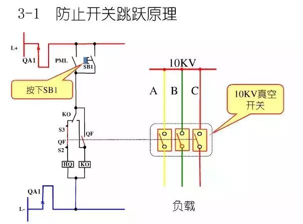 圖10KV開關(guān)柜控制保護(hù)動作原理