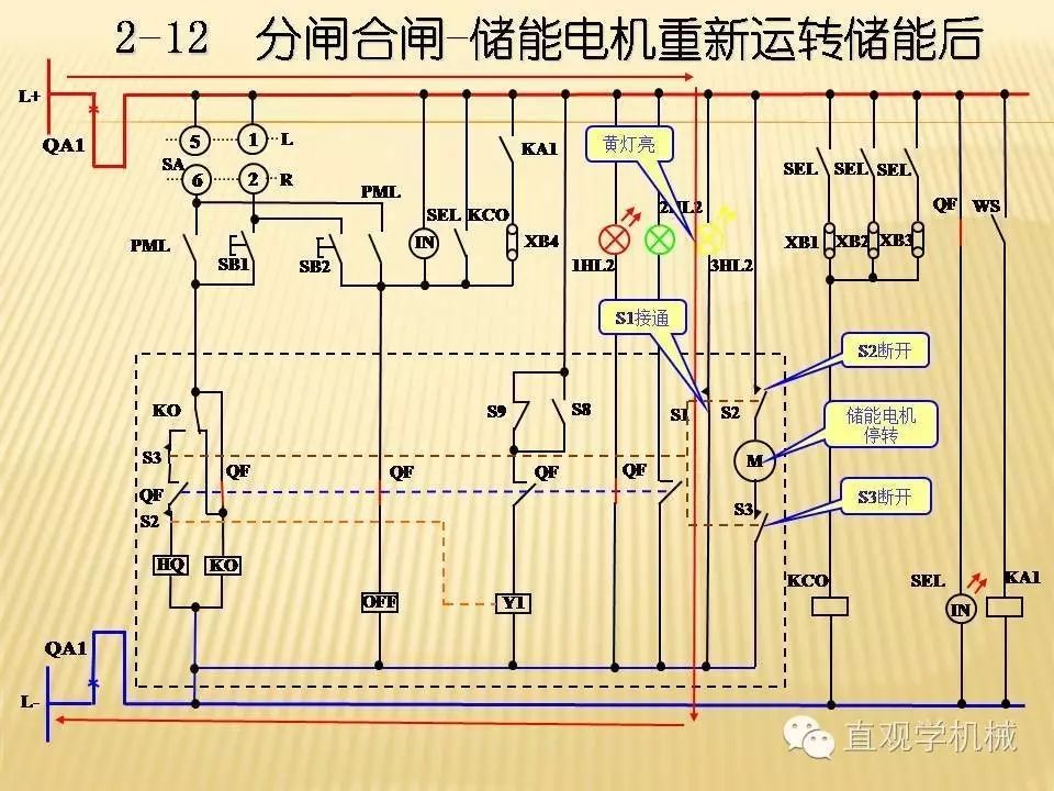 中壓開關(guān)柜高清3D動(dòng)畫分析，控制原理PPT！