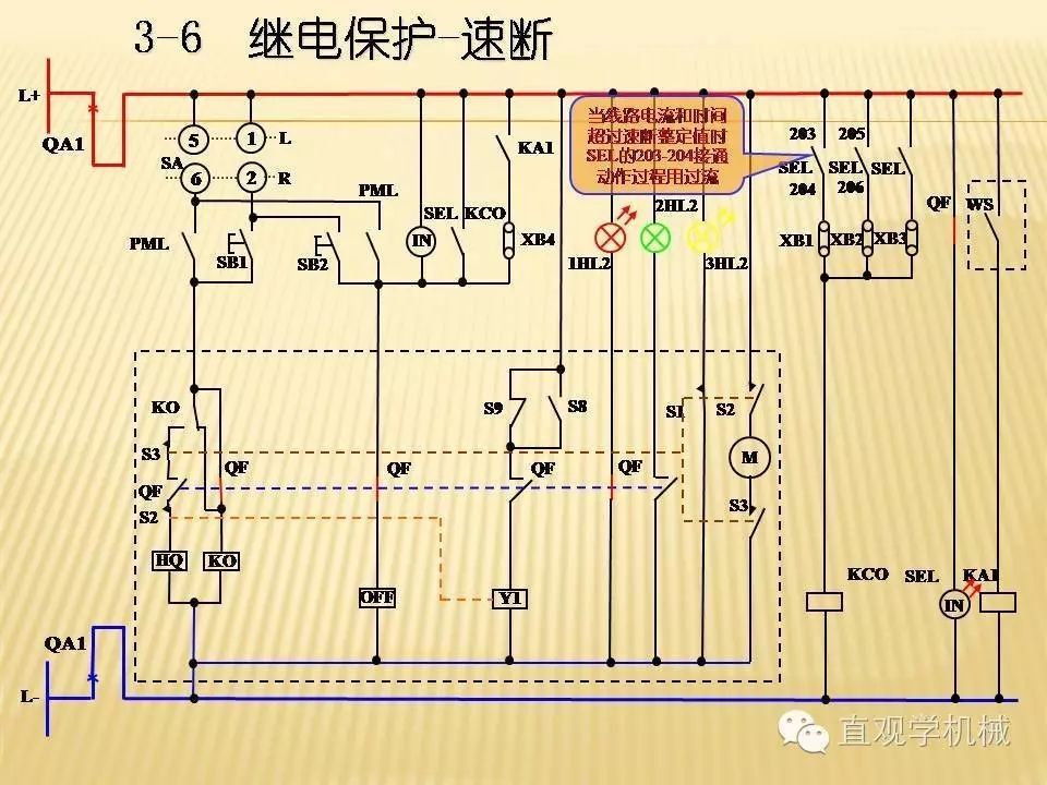 中壓開關(guān)柜高清3D動(dòng)畫分析，控制原理PPT！