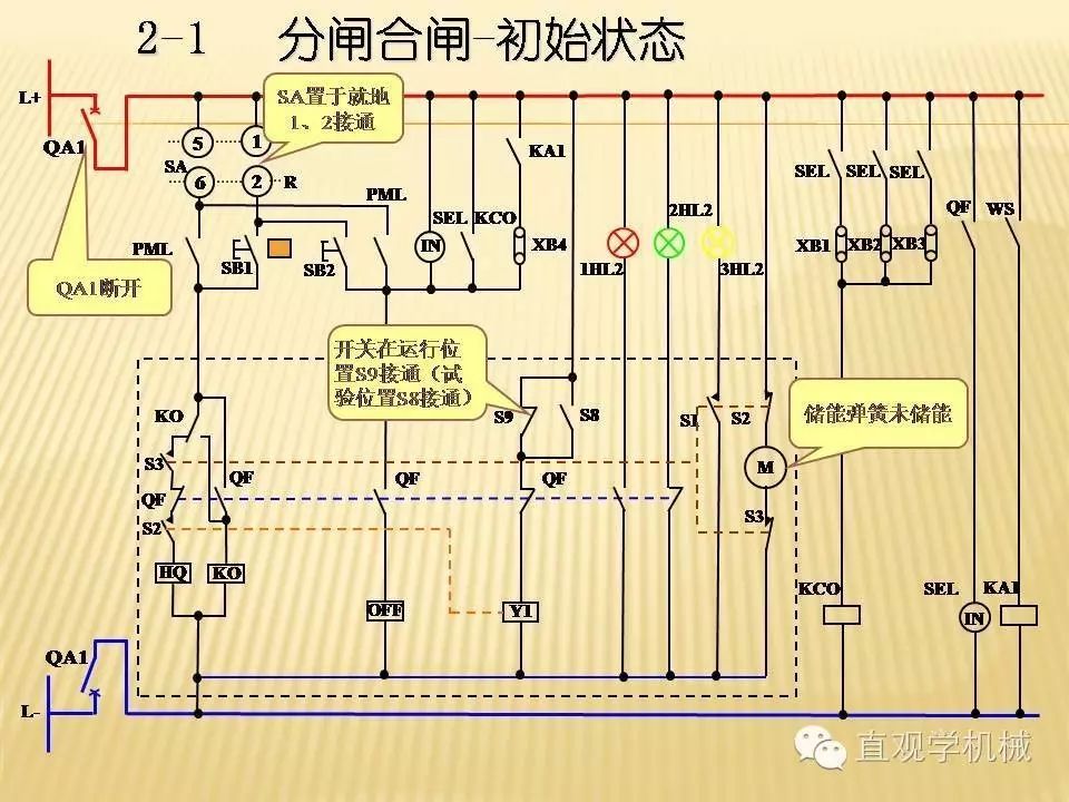 中壓開關(guān)柜高清3D動(dòng)畫分析，控制原理PPT！