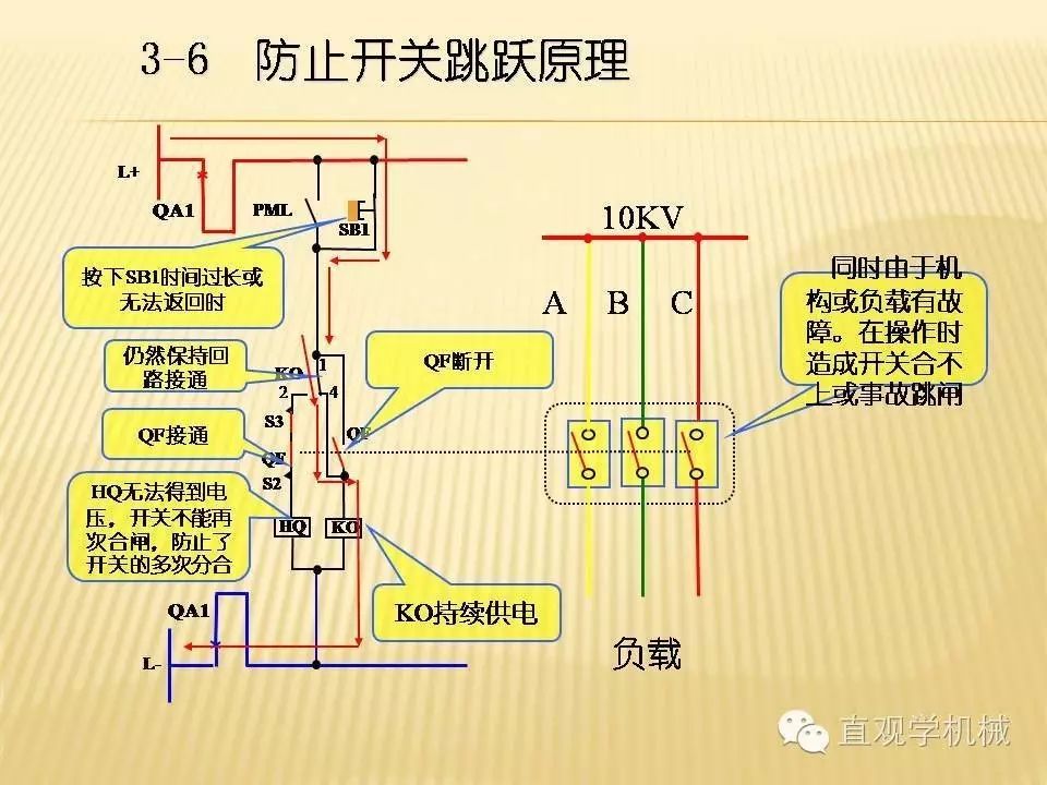 中壓開關(guān)柜高清3D動(dòng)畫分析，控制原理PPT！