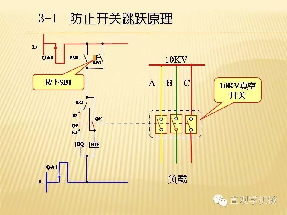 中壓開關(guān)柜高清3D動(dòng)畫分析，控制原理PPT！