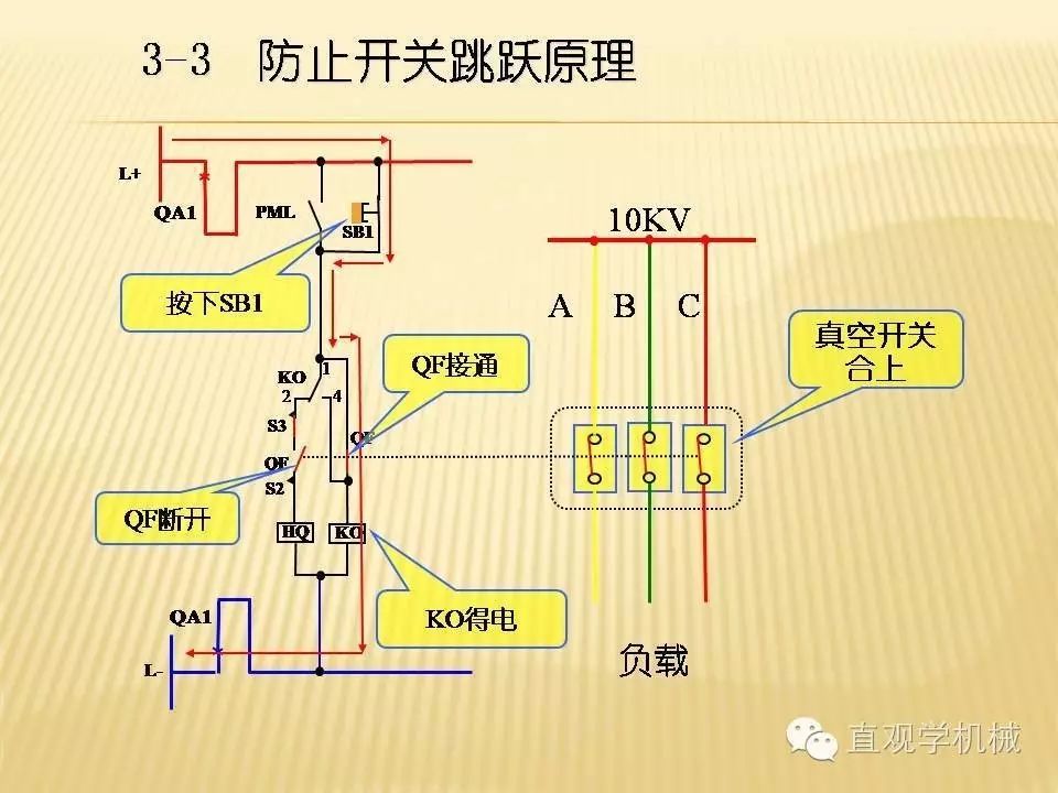 中壓開關(guān)柜高清3D動(dòng)畫分析，控制原理PPT！