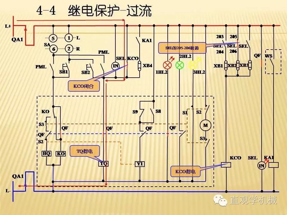 中壓開關(guān)柜高清3D動(dòng)畫分析，控制原理PPT！