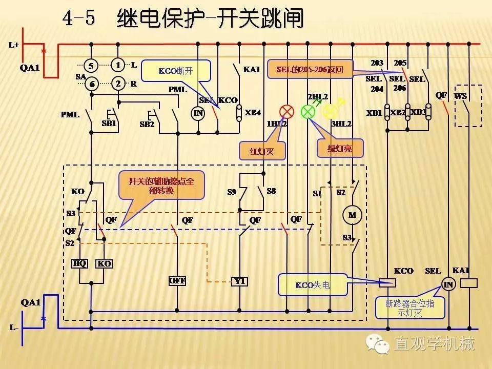 中壓開關(guān)柜高清3D動(dòng)畫分析，控制原理PPT！