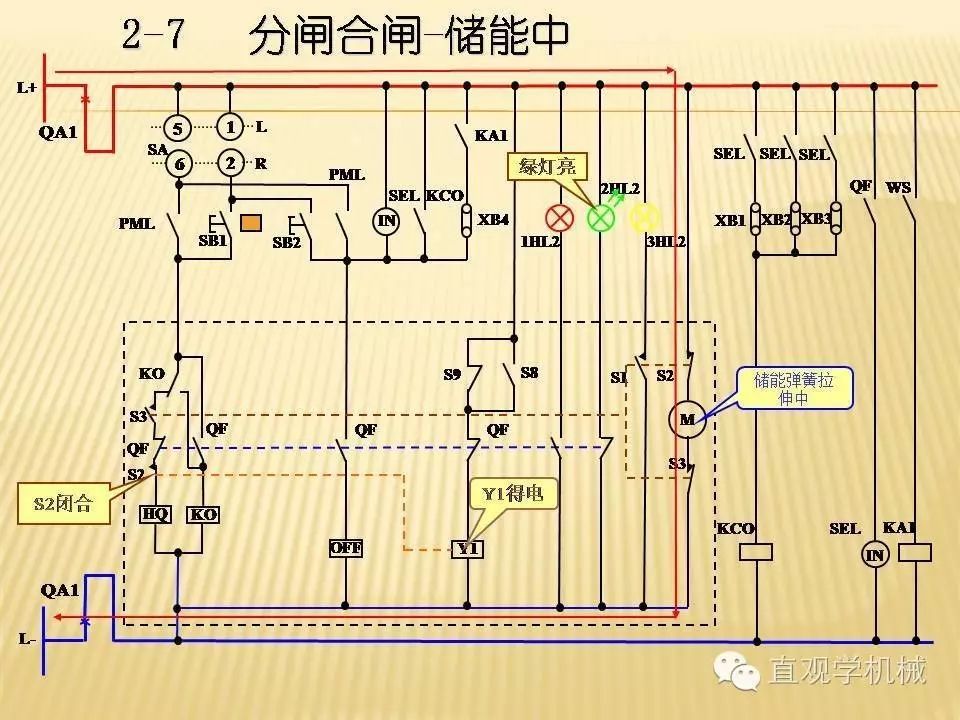 中壓開關(guān)柜高清3D動(dòng)畫分析，控制原理PPT！