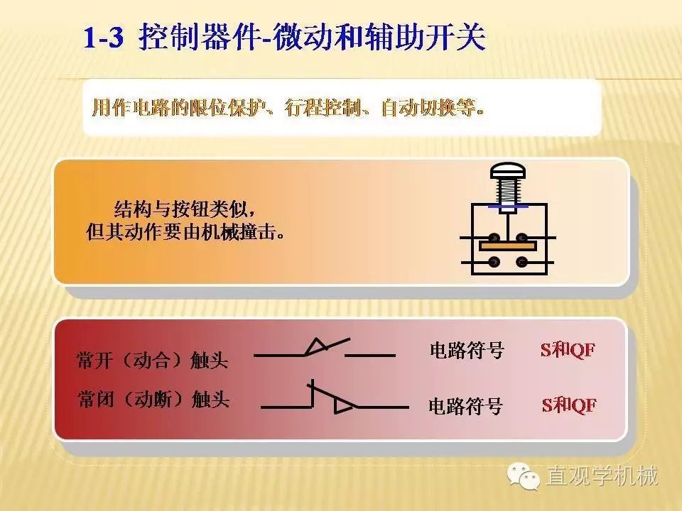 中壓開關(guān)柜高清3D動(dòng)畫分析，控制原理PPT！