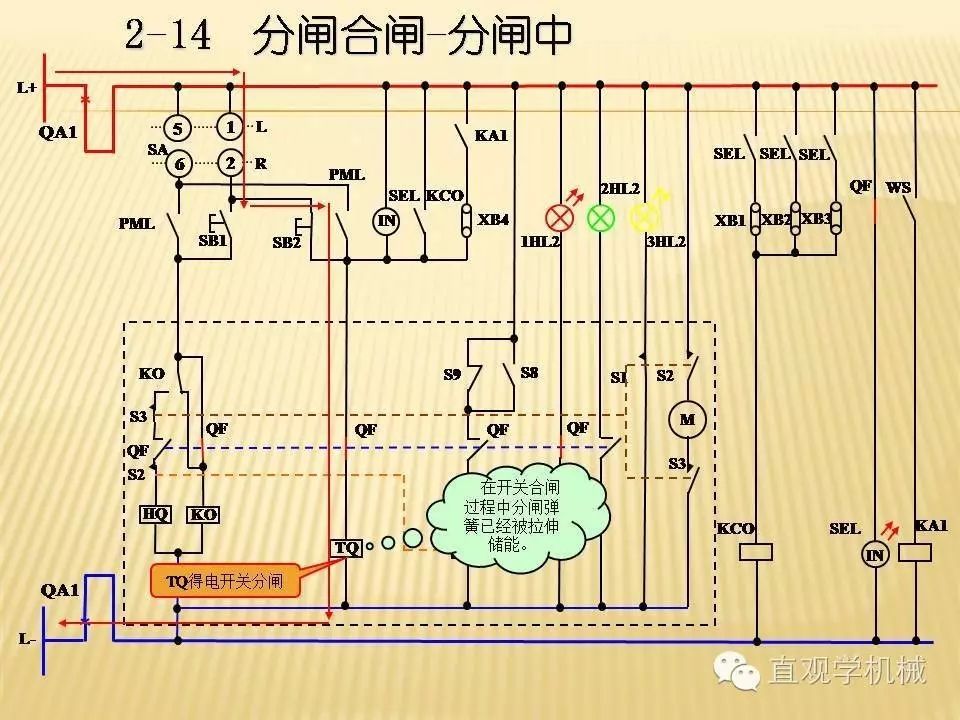 中壓開關(guān)柜高清3D動(dòng)畫分析，控制原理PPT！