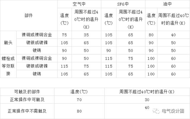 10kV高壓開關(guān)柜設(shè)計(jì)應(yīng)注意什么？你知道這六點(diǎn)嗎？