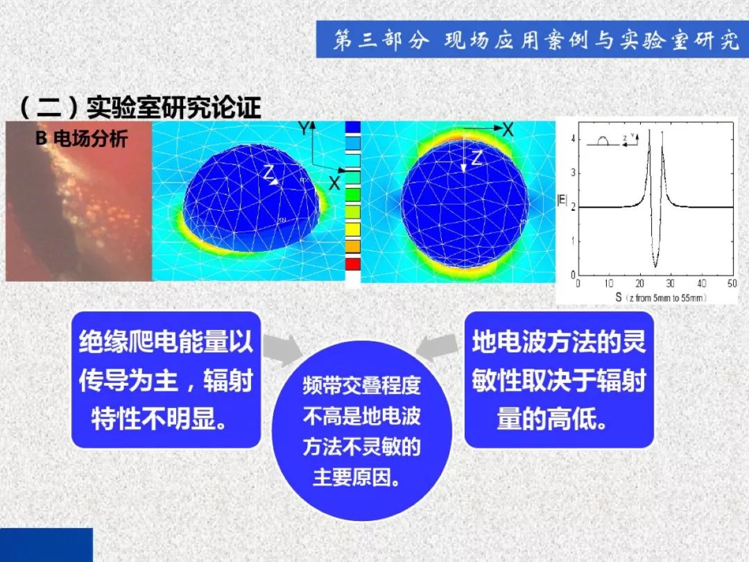 開關(guān)柜局部放電帶電檢測技術(shù)