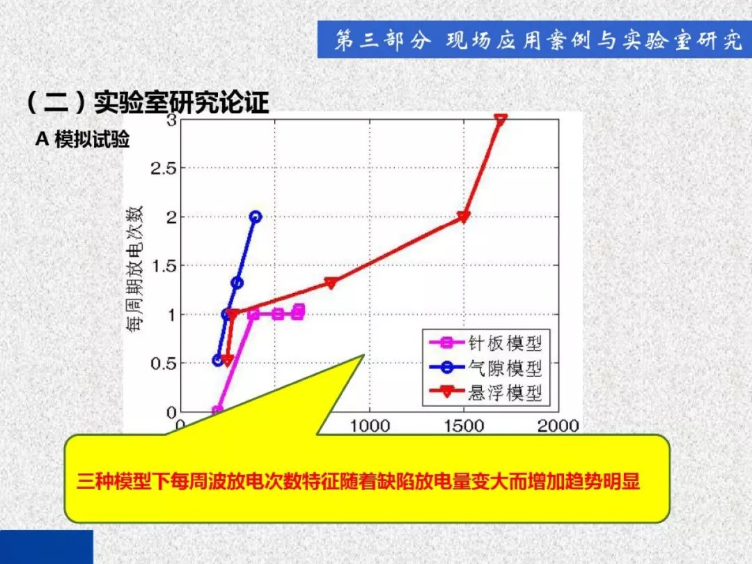 開關(guān)柜局部放電帶電檢測技術(shù)