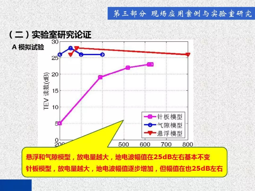 開關(guān)柜局部放電帶電檢測技術(shù)