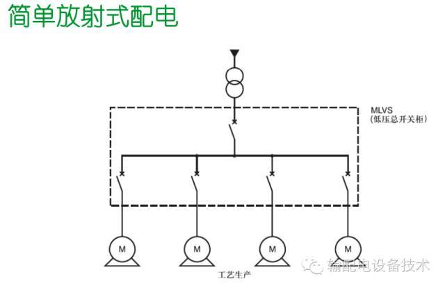 看過ABB的培訓后，讓我們來比較一下施耐德的開關柜培訓。