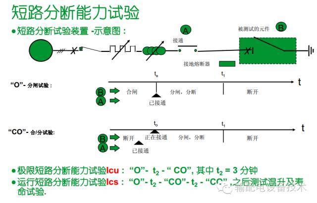 看過ABB的培訓后，讓我們來比較一下施耐德的開關柜培訓。