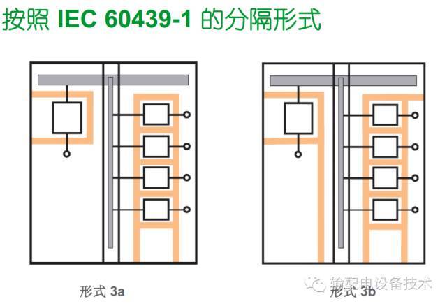 看過ABB的培訓后，讓我們來比較一下施耐德的開關柜培訓。