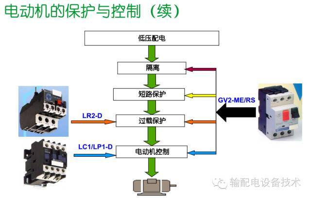 看過ABB的培訓后，讓我們來比較一下施耐德的開關柜培訓。