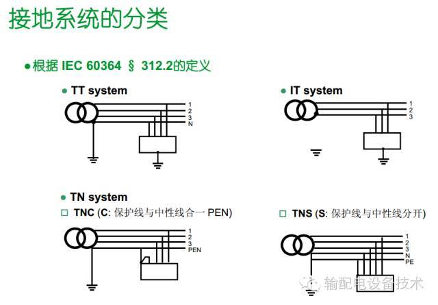 看過ABB的培訓后，讓我們來比較一下施耐德的開關柜培訓。