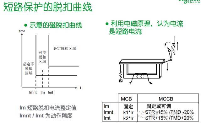 看過ABB的培訓后，讓我們來比較一下施耐德的開關柜培訓。