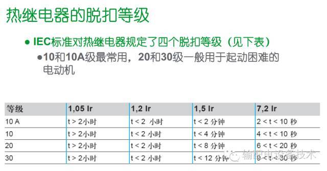 看過ABB的培訓后，讓我們來比較一下施耐德的開關柜培訓。