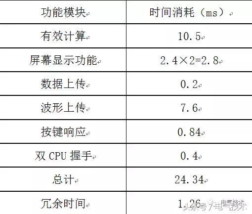 高壓開關(guān)柜在線監(jiān)測系統(tǒng)的設(shè)計(jì)與研究