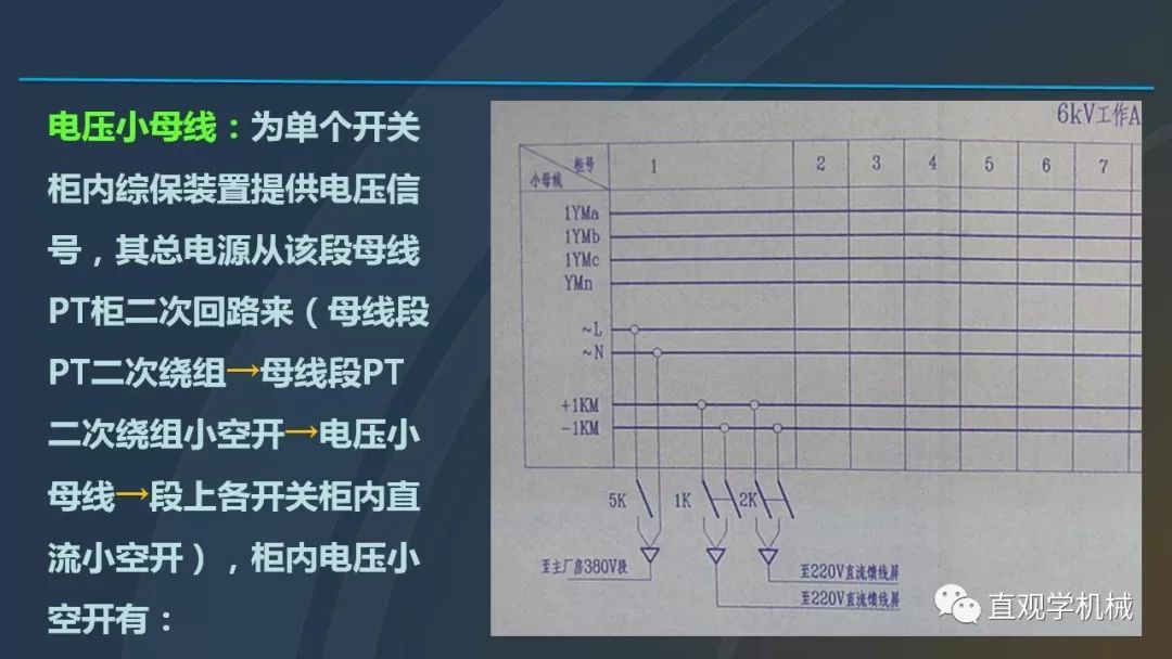 中國工業(yè)控制|高電壓開關(guān)柜培訓(xùn)課件，68頁ppt，有圖片和圖片，拿走吧！